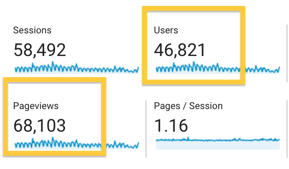 GA pageviews