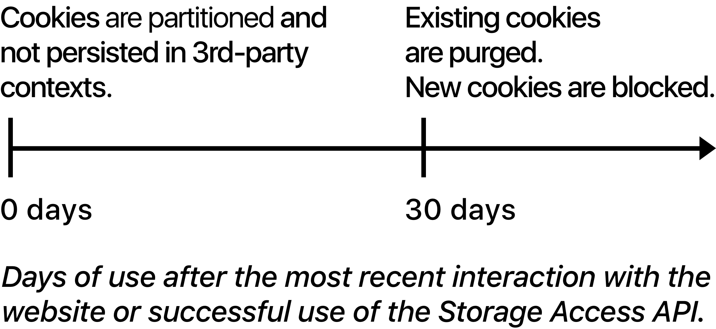 itp-2-diagram