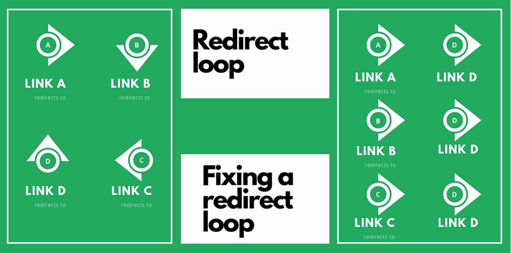 fixing-a-redirect-loop