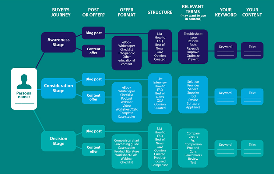 Inbound_Marketing_10_Best_Practices_for_B2B