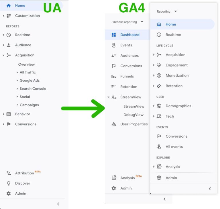 google analytics 4 vs universal analytics