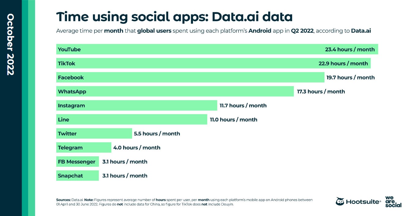 time-using-social-apps-data-ai-data