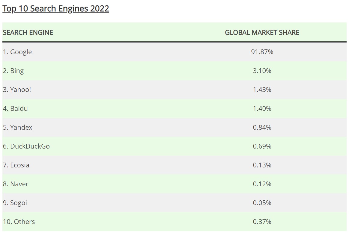 top-10-search-engines-2022-1