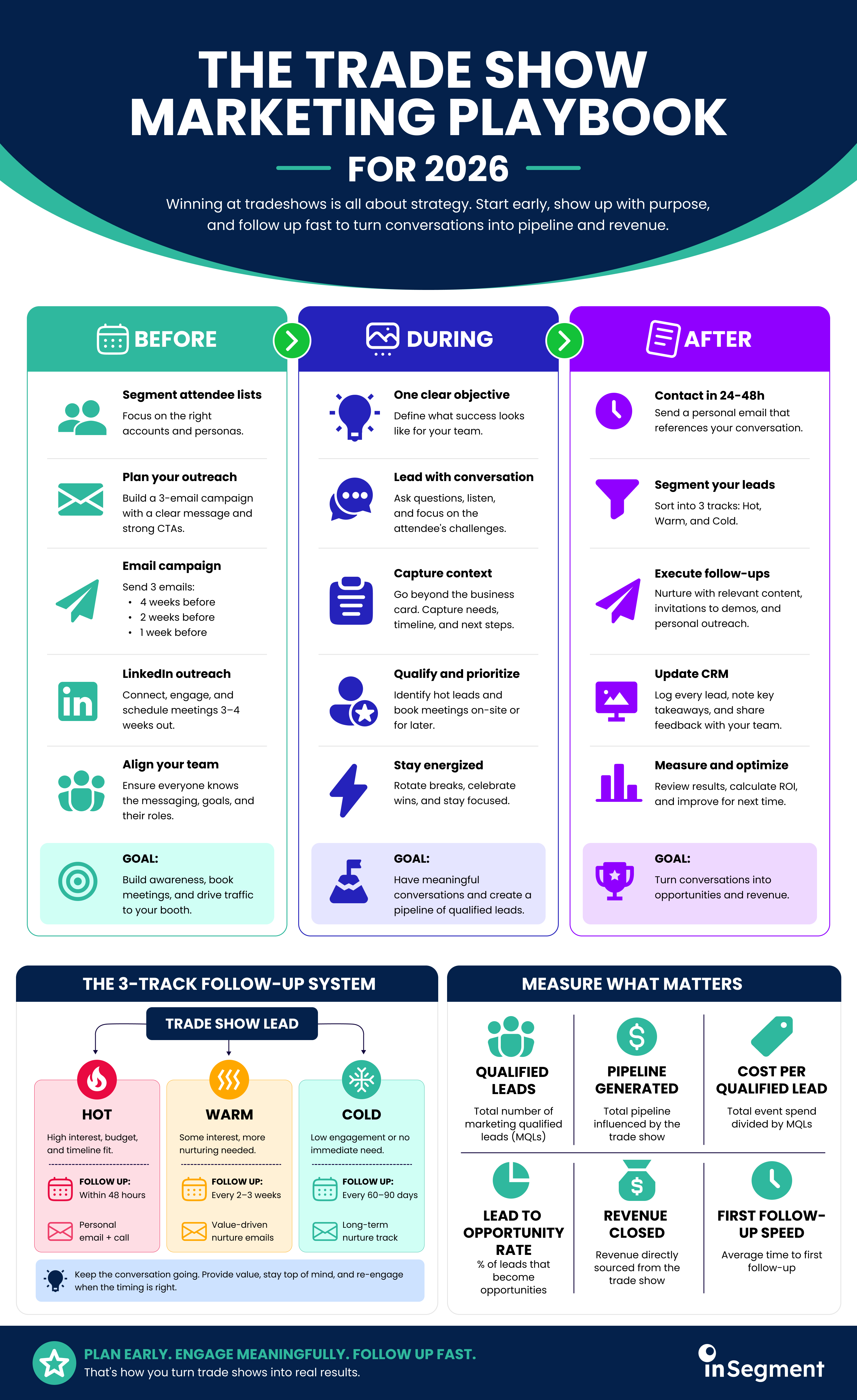 2026 Trade Show Marketing Playbook